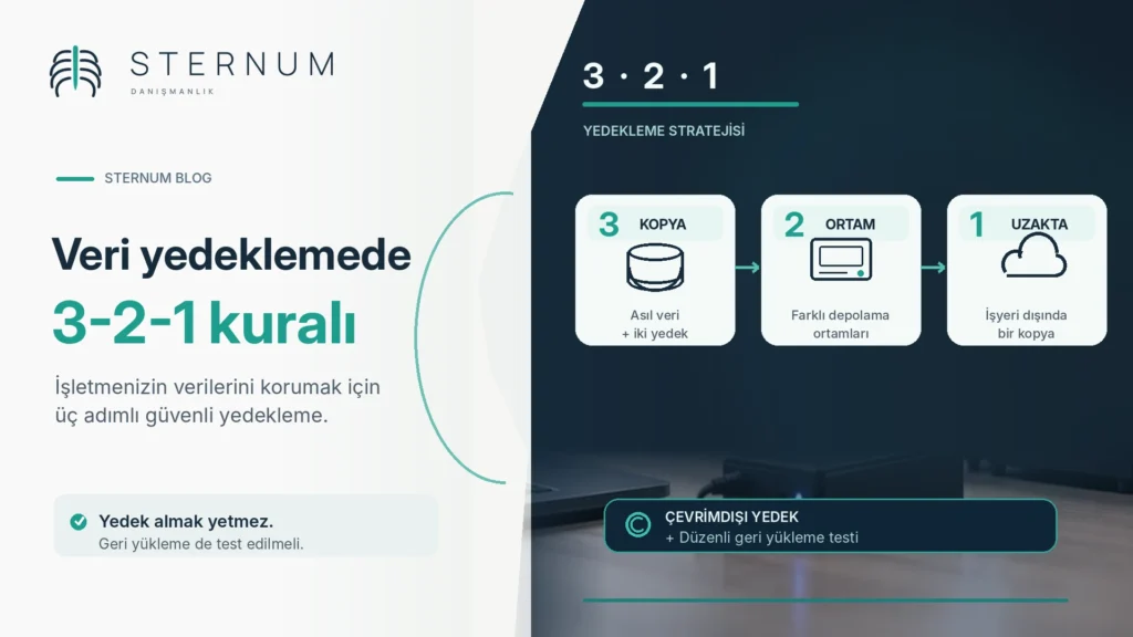 3-2-1 yedekleme kuralı: üç kopya, iki farklı ortam, bir kopya işyeri dışında